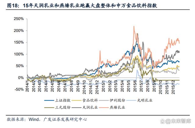 【乳制品行业专题报告】原奶成本下行，区域乳企利润弹性有望释放(图8)