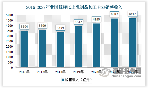 乳制品行业竞争格局较稳定，未来将迎来高质量发展 (图4)