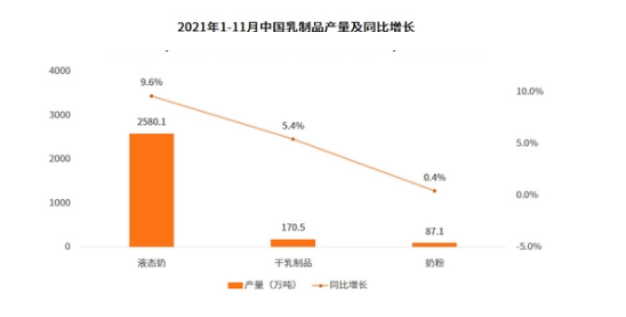 以品牌为核心的产业链整合将是乳行业新的发展方向 (图2)