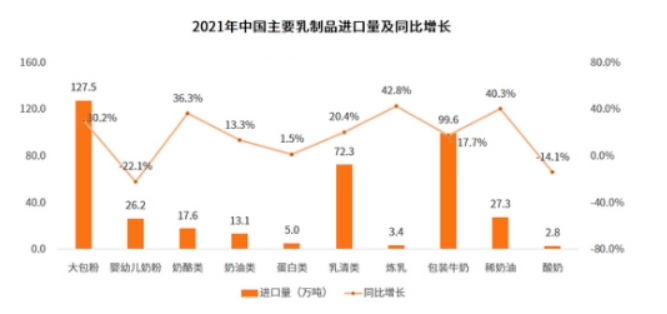 以品牌为核心的产业链整合将是乳行业新的发展方向 (图3)