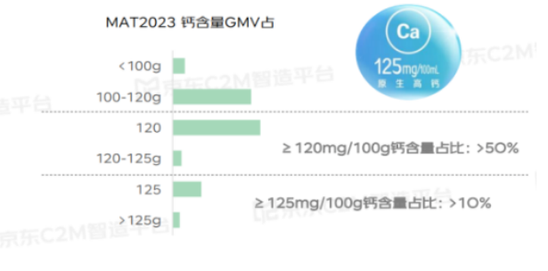 植提桥独家解读|从南昌乳制品展会，探寻乳制品功能化的方向(图2)