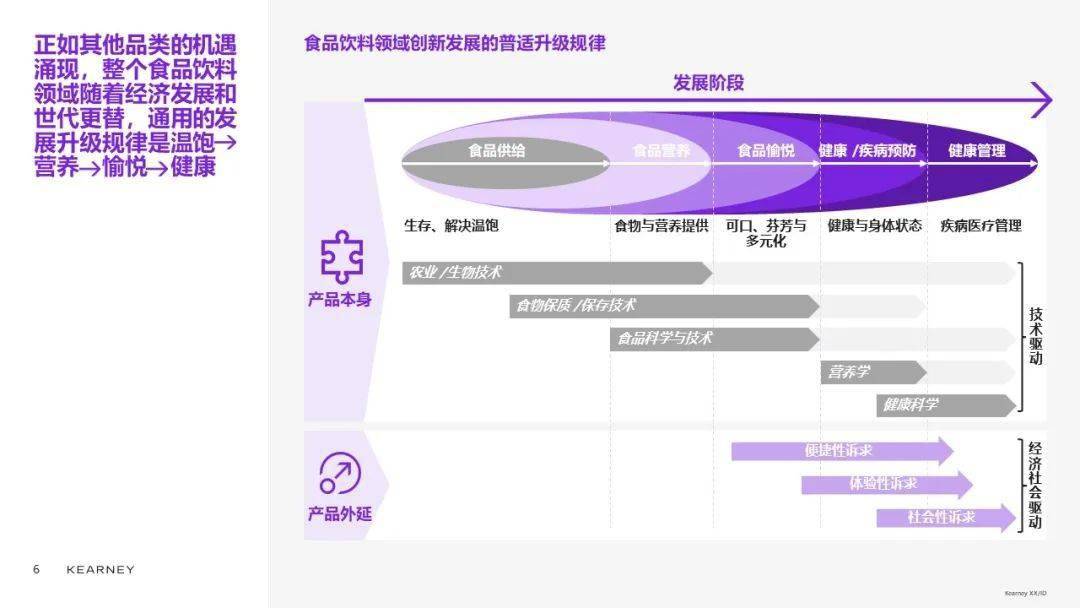 科尔尼合伙人陈世耀：乳品品类升级、创新精彩继续 (图11)