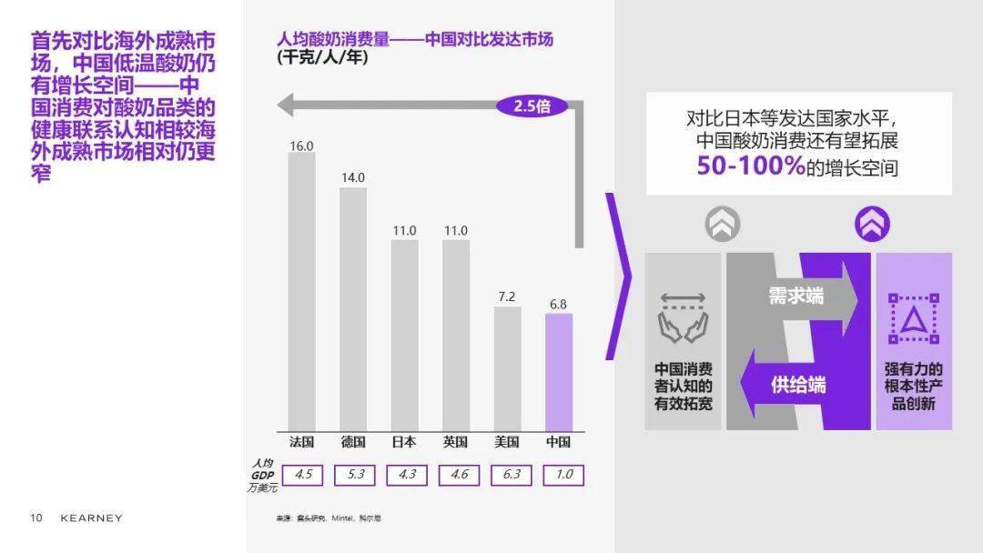 科尔尼合伙人陈世耀：乳品品类升级、创新精彩继续 (图15)