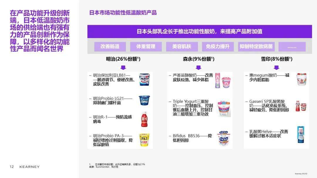 科尔尼合伙人陈世耀：乳品品类升级、创新精彩继续 (图17)