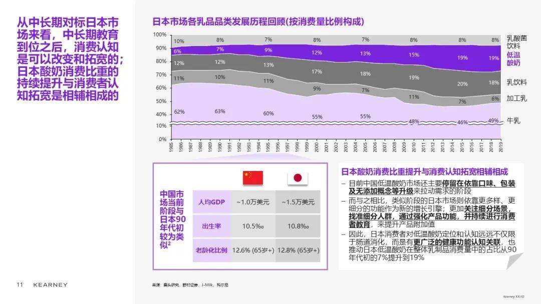 科尔尼合伙人陈世耀：乳品品类升级、创新精彩继续 (图16)