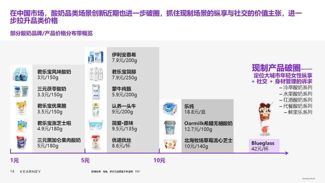 科尔尼合伙人陈世耀：乳品品类升级、创新精彩继续 (图19)