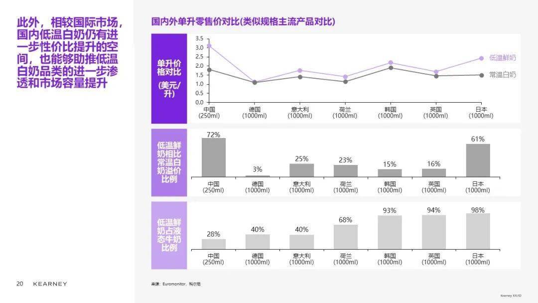 科尔尼合伙人陈世耀：乳品品类升级、创新精彩继续 (图25)