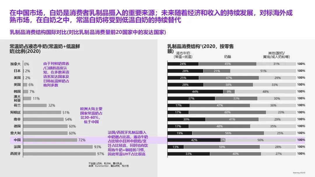 科尔尼合伙人陈世耀：乳品品类升级、创新精彩继续 (图23)