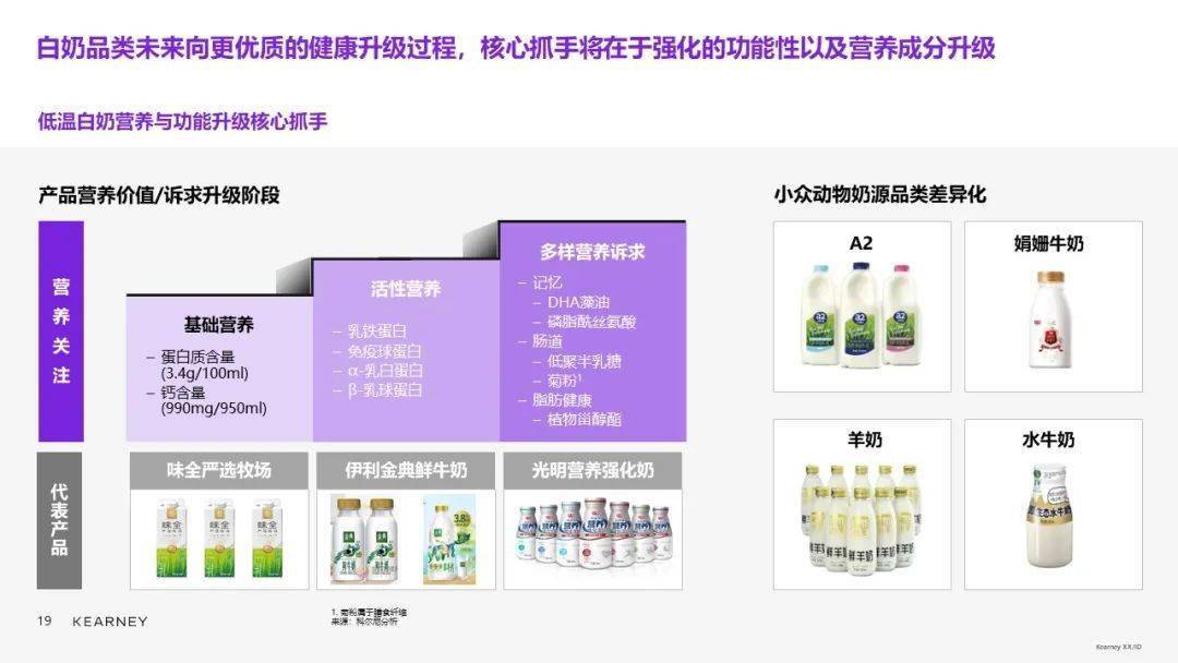 科尔尼合伙人陈世耀：乳品品类升级、创新精彩继续 (图24)