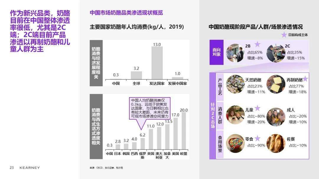 科尔尼合伙人陈世耀：乳品品类升级、创新精彩继续 (图28)