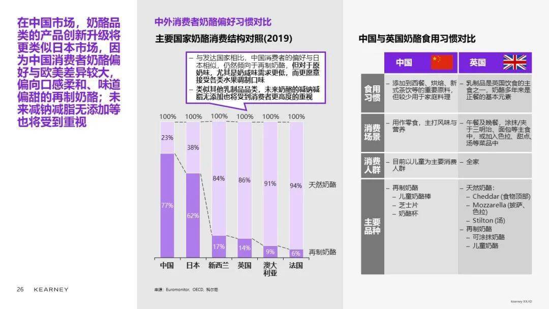 科尔尼合伙人陈世耀：乳品品类升级、创新精彩继续 (图31)