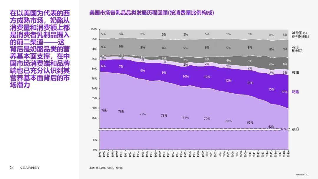 科尔尼合伙人陈世耀：乳品品类升级、创新精彩继续 (图29)