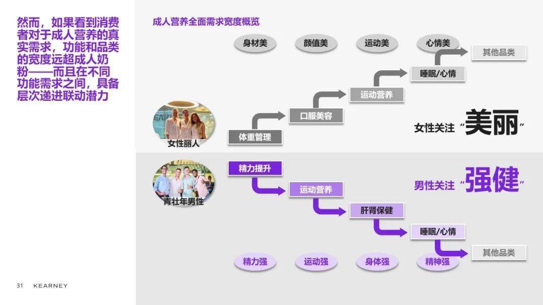 科尔尼合伙人陈世耀：乳品品类升级、创新精彩继续 (图36)