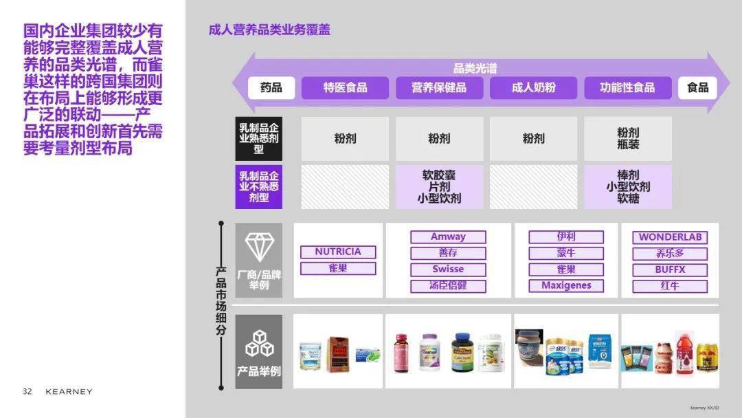 科尔尼合伙人陈世耀：乳品品类升级、创新精彩继续 (图37)