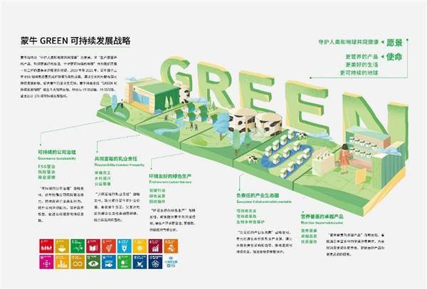 蒙牛ESG报告摘得“五星佳”桂冠，GREEN模式获好评 (图3)