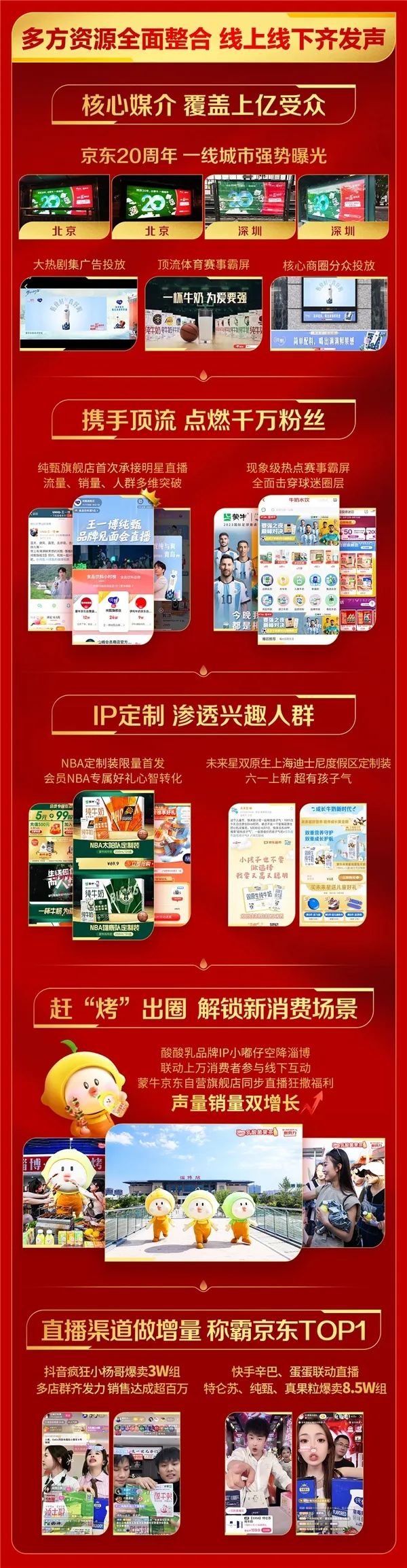 蒙牛乳业618业绩出炉：京东平台斩获“八连冠”！(图2)