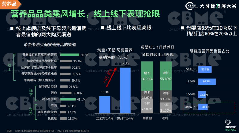 人口红利消失、奶粉内卷加剧 母婴业向营养品、零辅食、洗护三大赛道突围(图2)