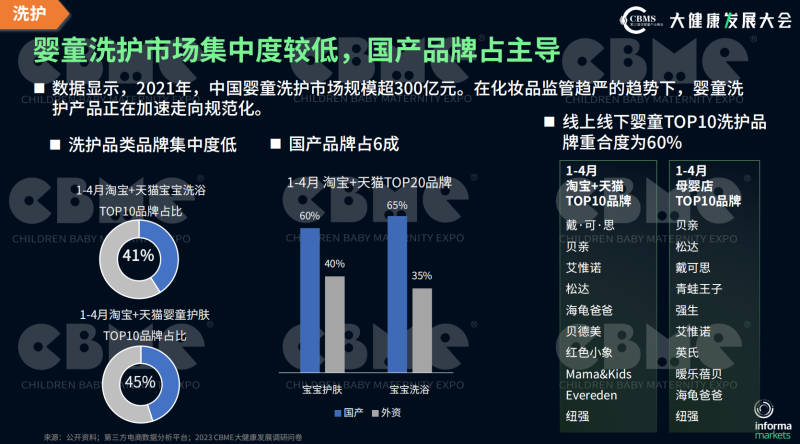 人口红利消失、奶粉内卷加剧 母婴业向营养品、零辅食、洗护三大赛道突围(图4)