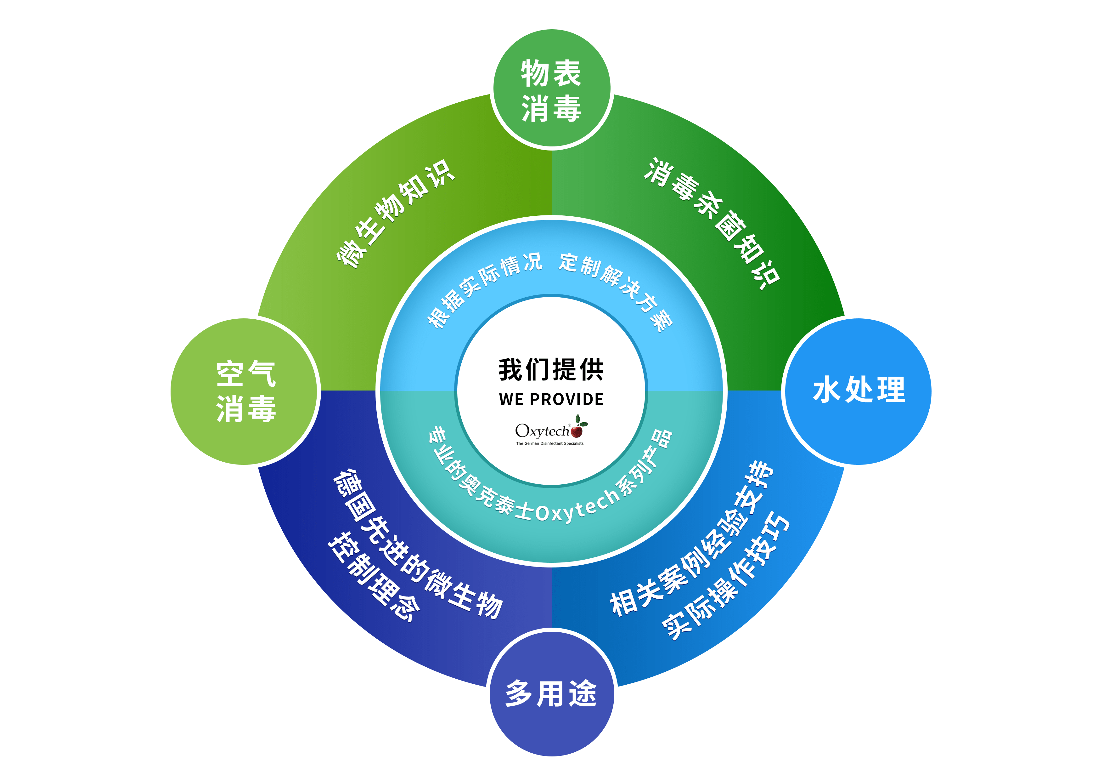 乳制品生产过程中的微生物控制方案！ (图7)