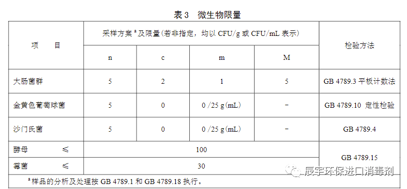 乳制品生产过程中的微生物控制方案！ (图5)