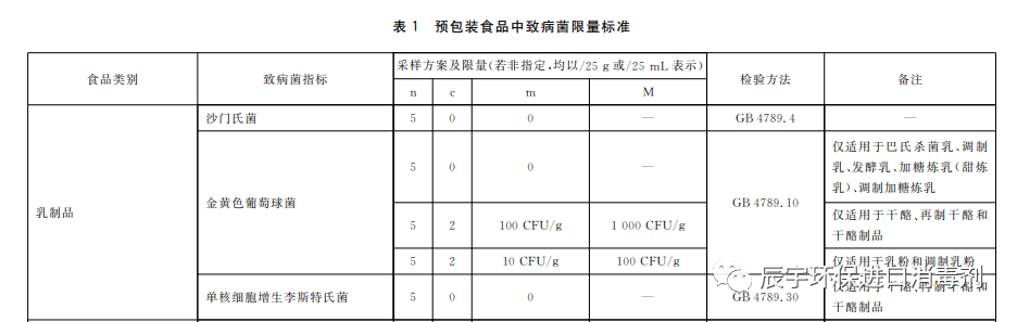 乳制品生产过程中的微生物控制方案！ (图4)