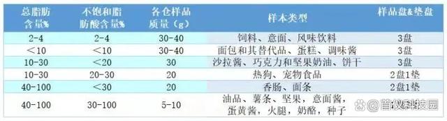 乳制品如何分析其氧化稳定性—OXITEST在乳制品方面的应用(图5)