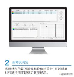 乳制品如何分析其氧化稳定性—OXITEST在乳制品方面的应用(图7)