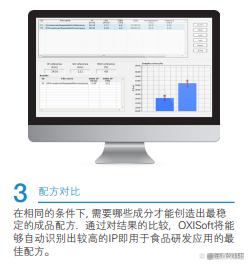 乳制品如何分析其氧化稳定性—OXITEST在乳制品方面的应用(图8)