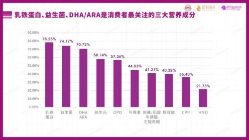 乳品市场正在掀起"牛转羊"热潮，羊奶粉哪个品牌好？ (图4)