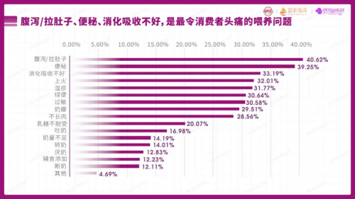 乳品市场正在掀起"牛转羊"热潮，羊奶粉哪个品牌好？ (图1)