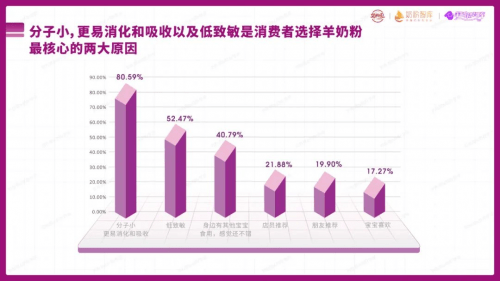 乳品市场正在掀起"牛转羊"热潮，羊奶粉哪个品牌好？ (图2)