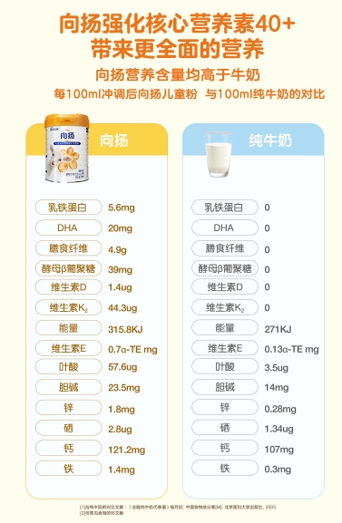 儿童奶粉排行10强品牌，佳贝艾特向扬出色营养完美一“夏”(图3)