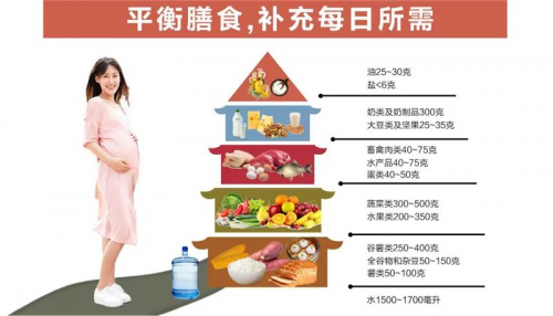 红星美羚乳业知识盘点：孕期饮食，这样安排更科学(图2)